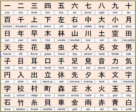 Pin by Luna rising on languages | Learn japanese words, Japanese ...