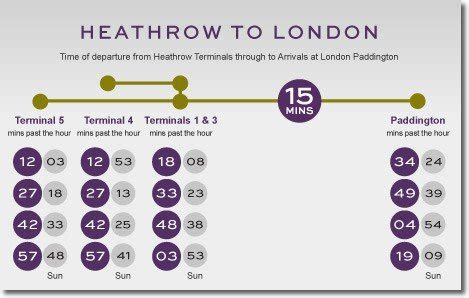 Heathrow Arrivals: Everything You Need to Know in 18 Points