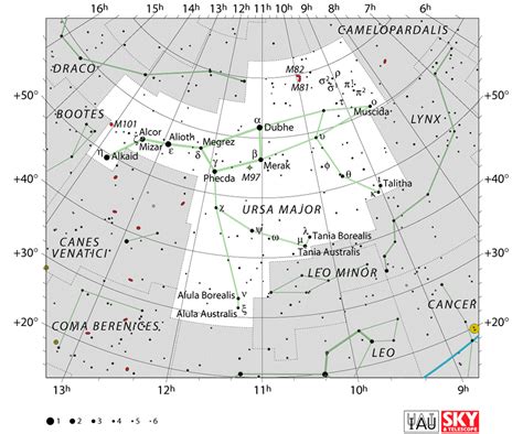 Ursa Major Constellation: Myth, Facts, Stars, Location, Star Map | Constellation Guide