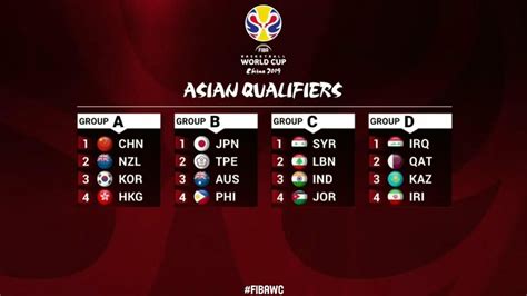 Iran learn rivals at FIBA Basketball World Cup Qualifiers - Tehran Times