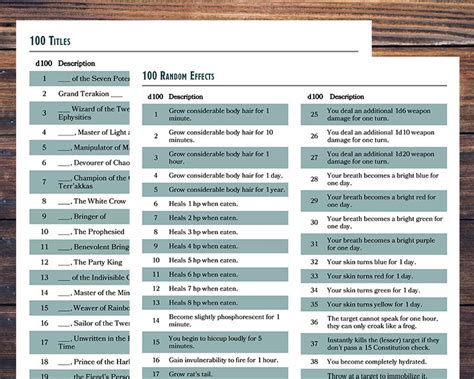 D100 Roll Chart Mega-pack DM Tools PDF Dnd Dungeons & - Etsy