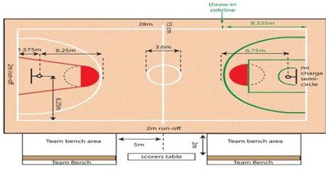 Ukuran Lapangan Bola Basket Standar Internasional : Okezone Sports