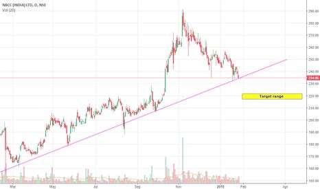 NBCC Stock Price and Chart — TradingView — India