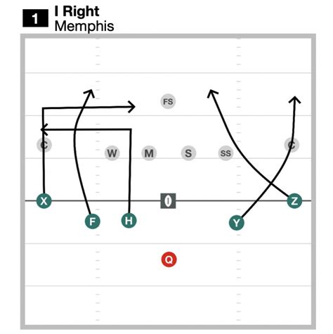 Unbeatable 7-on-7 Flag Football Playbook - Free PDF Download