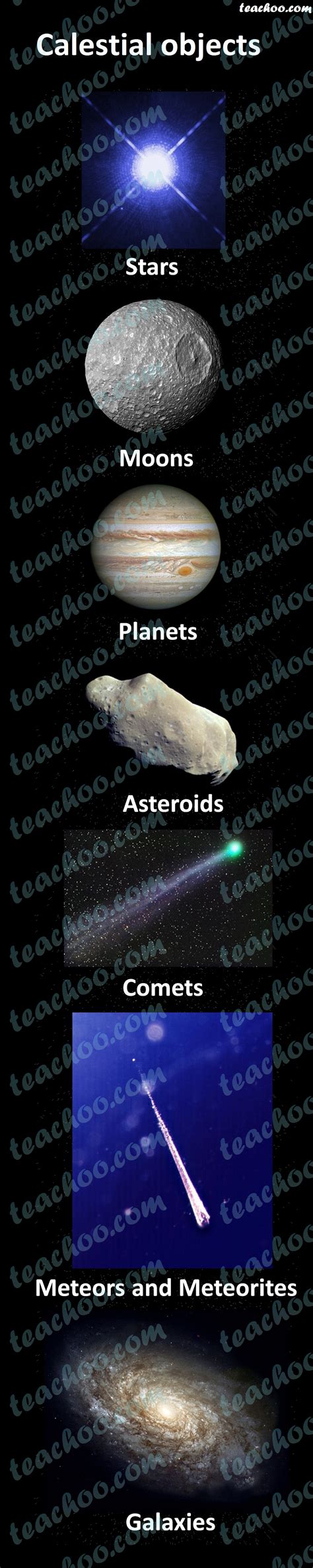 Celestial Bodies - Meaning with Examples - Teachoo - Concepts