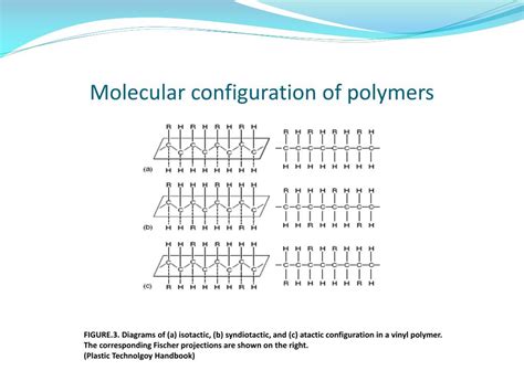 PPT - POLYMERS PowerPoint Presentation, free download - ID:146734