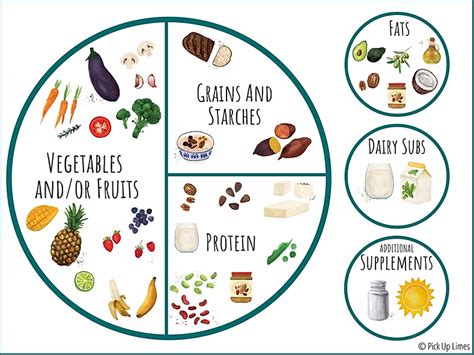 THE PLATE METHOD: a nutritionally balanced meal for vegans Vegan Plate ...