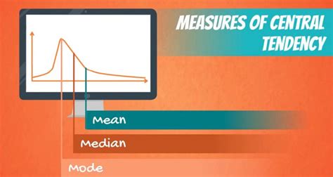 Introduction to the Measures of Central Tendency | 365 Data Science