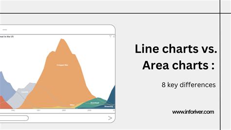 Nice Info About When To Use Area Chart Vs Line Label Lines In R - Wooddeep