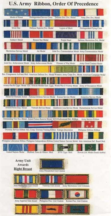 Ribbon bar identification - Texas Military Forces Museum