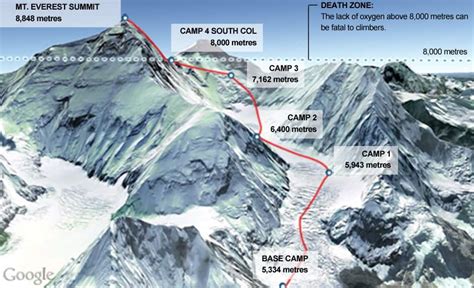 Sportlich Knoten das Erntedankfest route mount everest stark Einnahmen ...