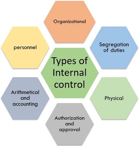 Features Of Internal Control System In Auditing - Tabitomo