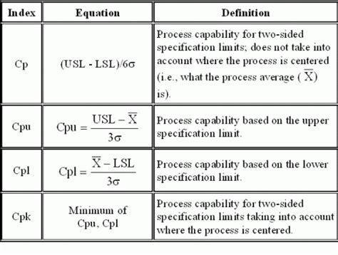 Process Capability Part 3 | BPI Consulting