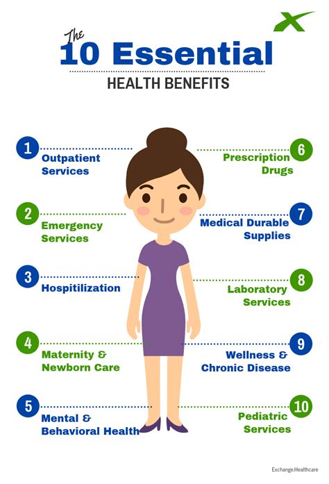 The 10 Essential Health Benefits - Exchange Healthcare