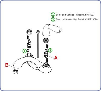 Peerless Bathroom Faucet Replacement Parts – Everything Bathroom