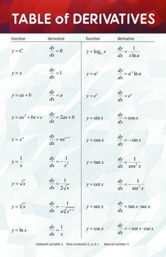 Derivative Table | Decoration D'autrefois