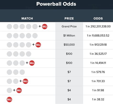 Powerball lottery odds explained: From tonight’s big $640M jackpot to 8 much smaller prizes - nj.com