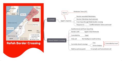 Rafah Border Crossing | UPSC