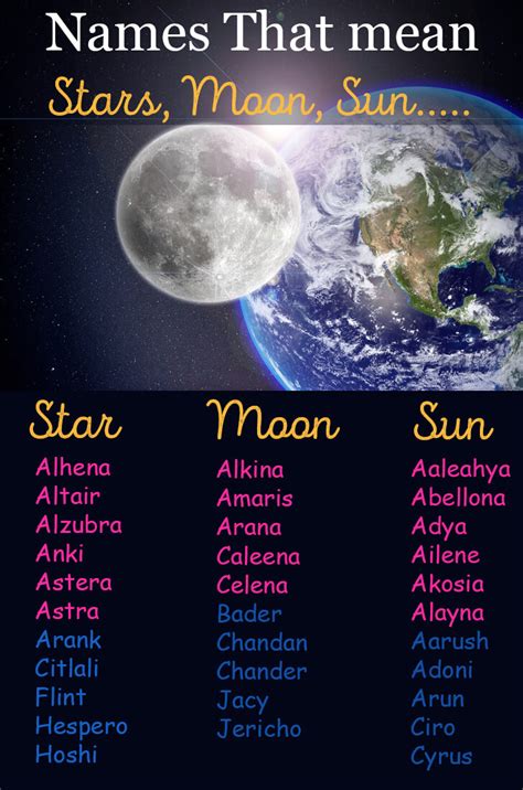 Sun, Moon, And Stars Baby Names