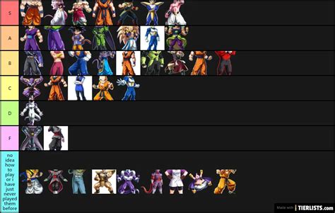 Dragon Ball FighterZ - Tier List Tier List Maker - TierLists.com