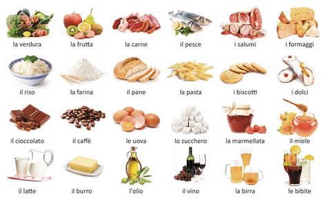 FOOD - Italian words list with audio and exercises. Visit this page to listen the pronunciation ...