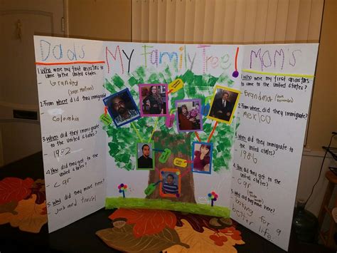 Family Tree Poster Ideas