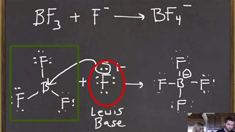 Lewis Acids and Bases - YouTube