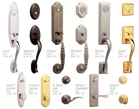 Types of door knob – Door Knobs