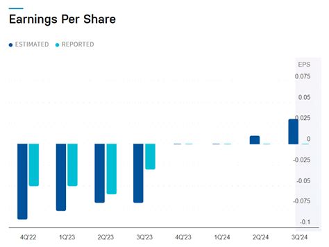 SoFi Technologies: A Huge Breakout May Be Ahead (NASDAQ:SOFI) | Seeking ...