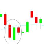 Bullish Piercing Line Candlestick Pattern Explained - (Trading Strategy and Backtest ...