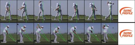 Dustin Johnson Swing Analysis | Swing Profile