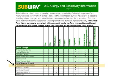 Subway Gluten Free Bread Nutrition Facts | Besto Blog