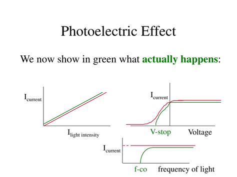 PPT - Photoelectric Effect PowerPoint Presentation, free download - ID ...