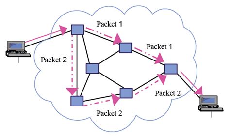 Packet Switching - NETWORK ENCYCLOPEDIA