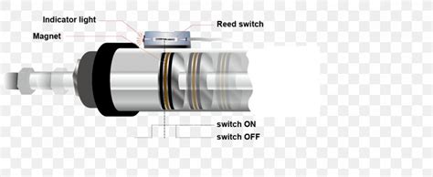 Reed Switch Reed Relay Contactor Electrical Switches, PNG, 1466x601px ...