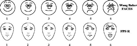 Figure 4 from A functional analysis of the Wong-Baker Faces Pain Rating ...