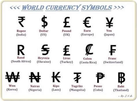 Something worth knowing (Part 4) | General knowledge book, Currency symbol, General knowledge facts