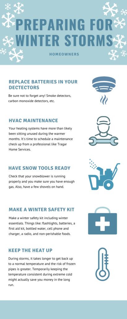 Winter Storm Preparedness | Tragar Home Services