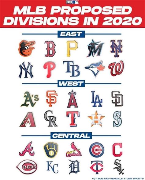 MLB Proposed Divisions : r/Reds