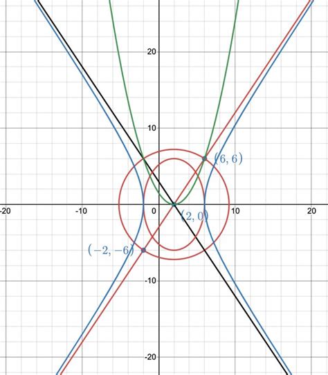 Do two conic sections intersect each other internally like circles do ...