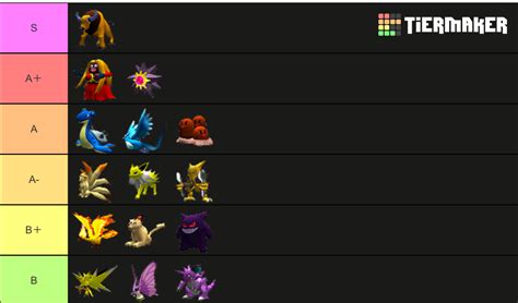 Pokemon Stadium 2 Rental Pokemon Tier List (Community Rankings) - TierMaker