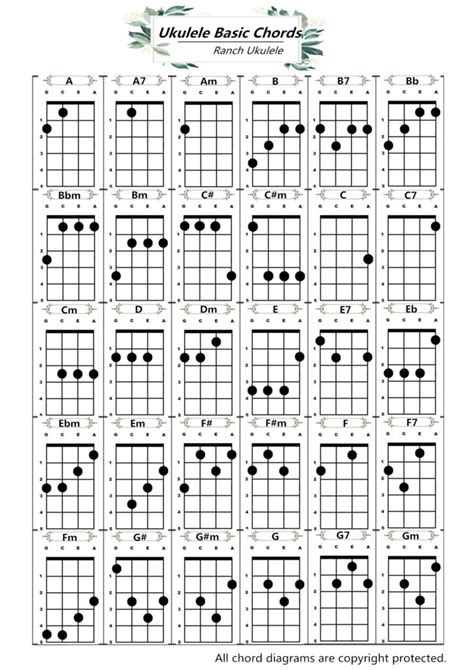 Ukulele basic chords – Guitar, Ukulele with Music Instrument Accessories