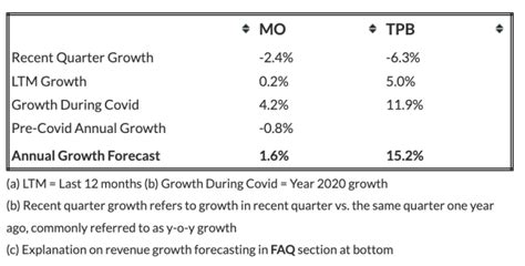 2FIRSTS | Why Turning Point Brands may be a better investment than Altria