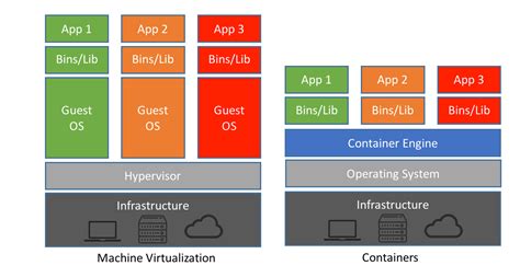 Cloud Structures: Kubernetes, Container Instances, Serverless - Software Engineering Daily