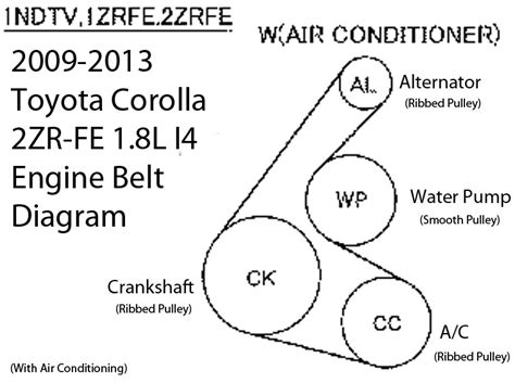 2010 Toyota Corolla Belt Diagram - dReferenz Blog