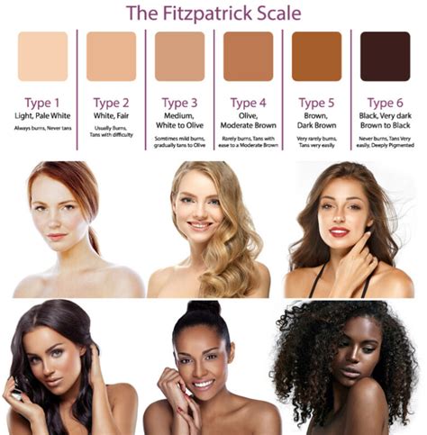 Fitzpatrick Scale For Skin | Images and Photos finder