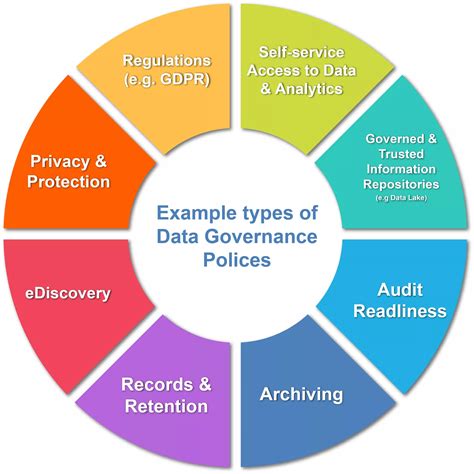 What Is Data Governance Framework - Infoupdate.org