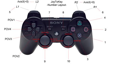 JoyToKey PS3 Controller Layout by PaperDerp on DeviantArt