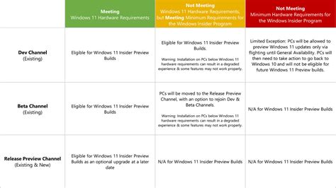 Windows 11 System Requirements For Upgrading Windows 10 - Vrogue