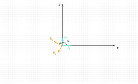 linear algebra - Orthonormal Basis - Angle of Rotation with respect to ...